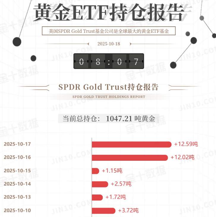 万锦晟10.19黄金大跌是趋势转空吗？下周黄金分析布局！