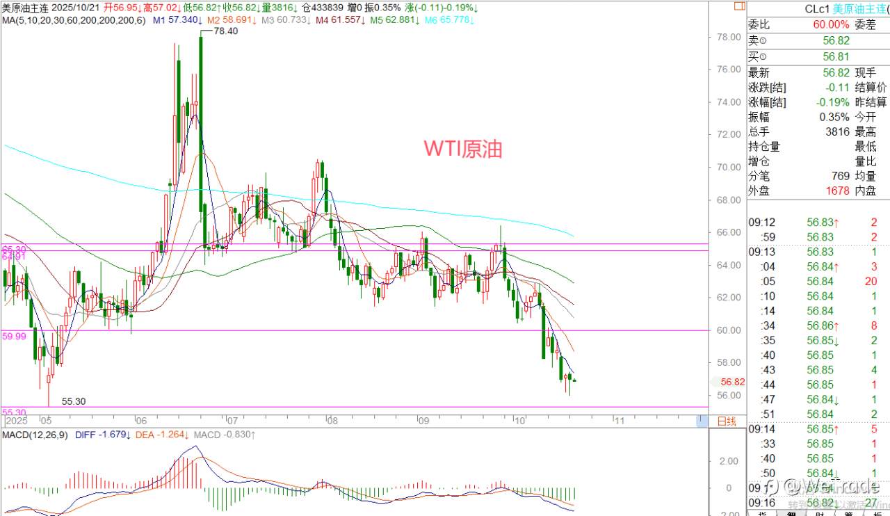 2025年10月21日|每日汇评-策略分析|王萍：黄金多头依然保持中
