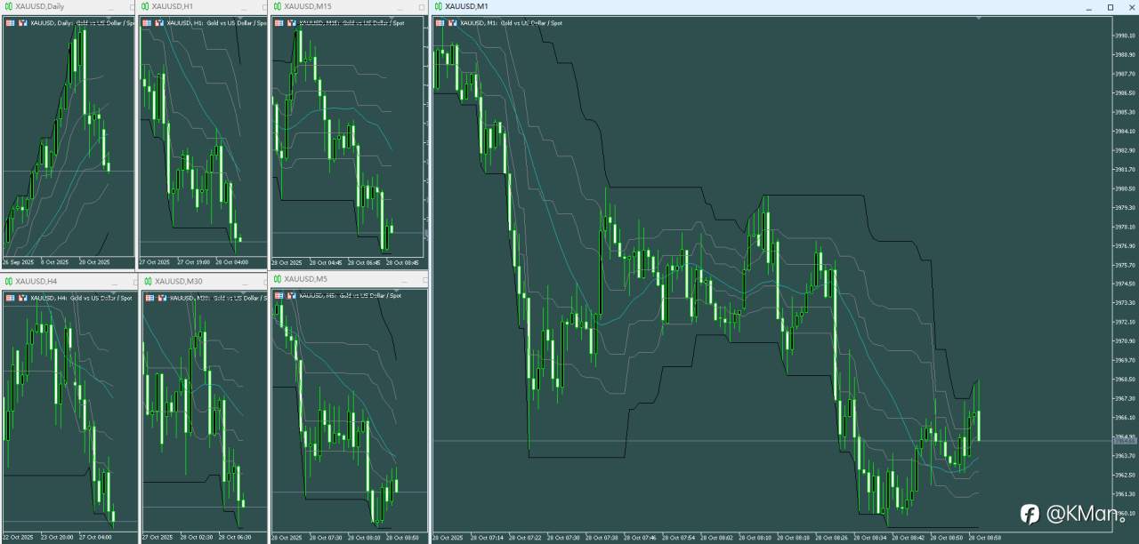 线神交易系统之线神通道的使用方法与实盘做单记录统计