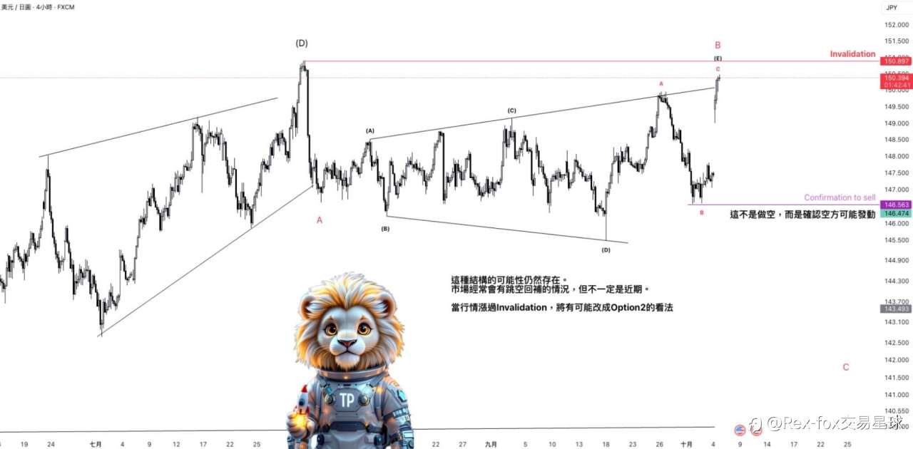 日元USDJPY这波上涨是真反转吗? 关键看这