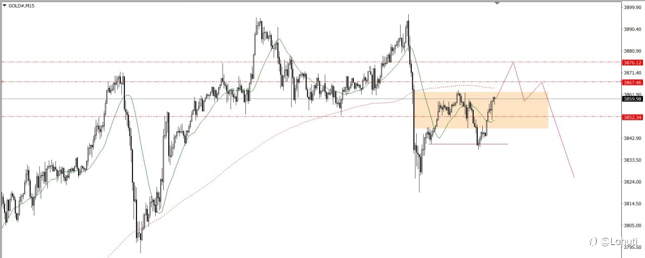 GOLD 3/10/25
