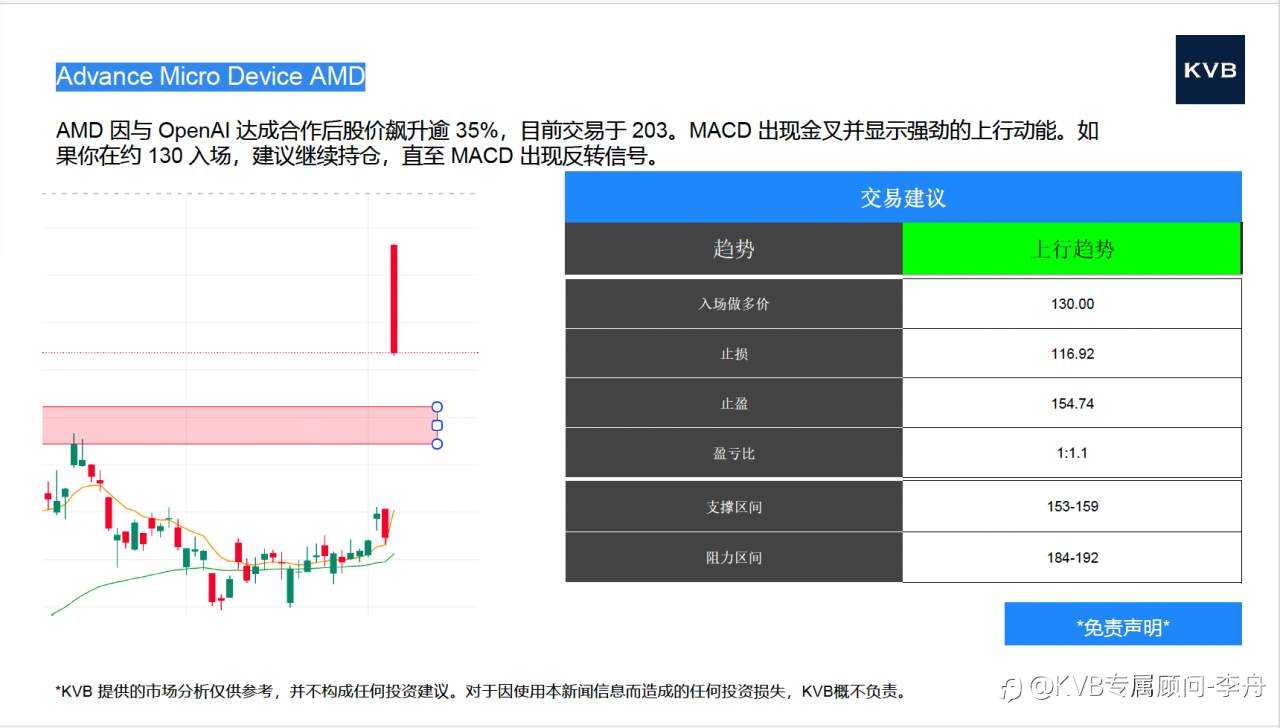今日 市场分析 #Advance Micro Device AMD #USD/JPY #BNB/USD #ETH/USD
