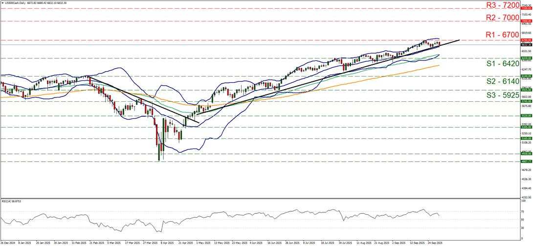 Equities report: Walking on thin ice