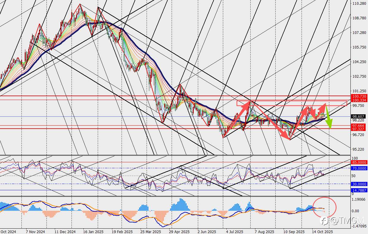 TMGM：市场押注美联储将持续降息，鲍威尔这次会转鸽吗？