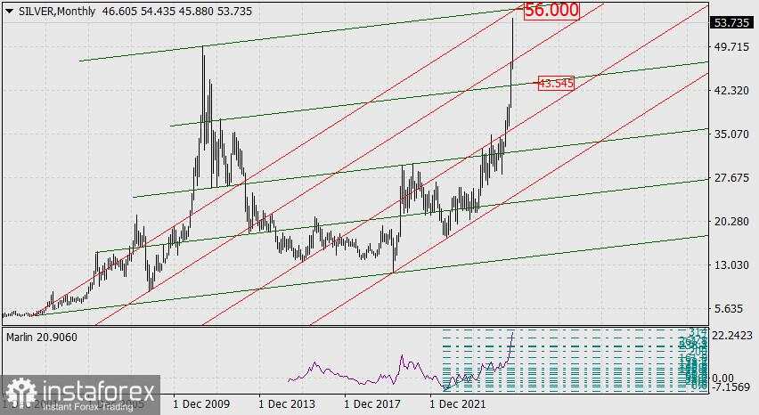 Sejaun Apa Perak Dapat Tumbuh?