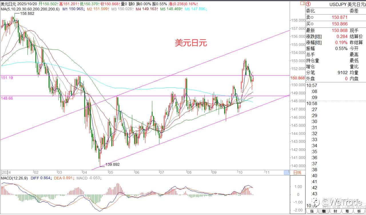 2025年10月20日|每日汇评-策略分析|王萍:原油震荡偏空运行