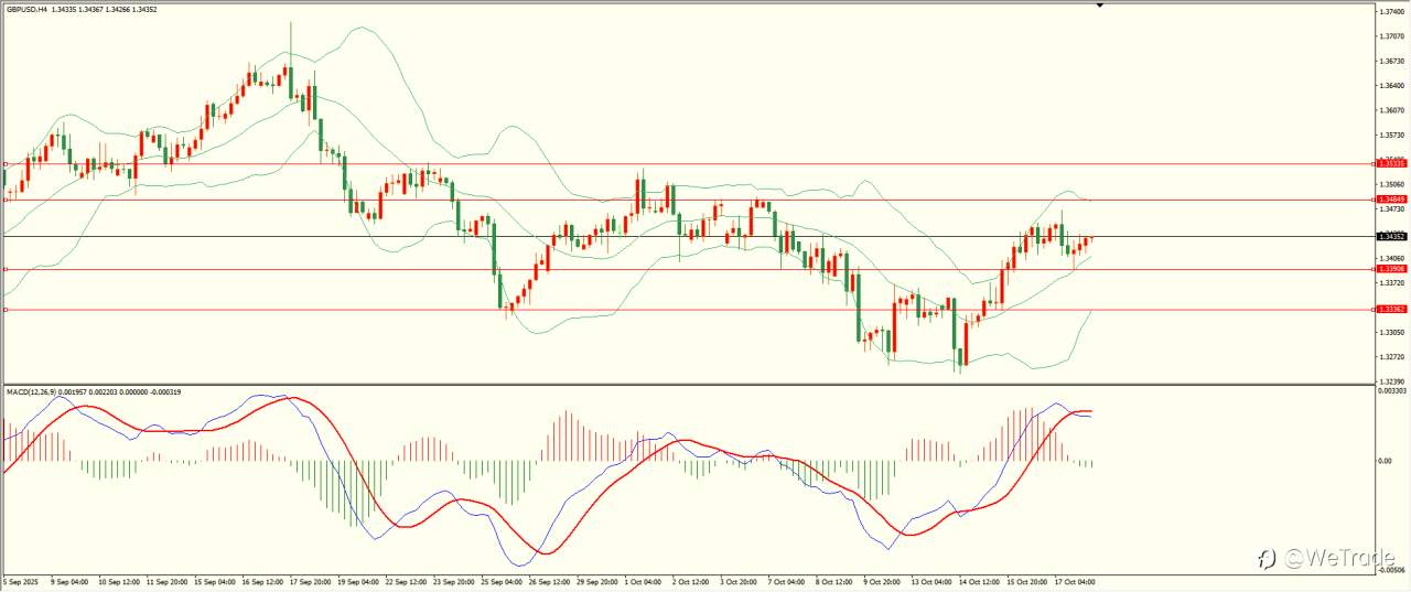 2025年10月20日|每日汇评-技术分析|栾雪:多空因素交织 黄金冲高回落
