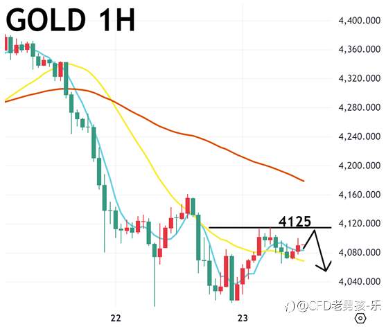10/23 午盘策略:黄金/美日 美国政府持续停摆 金价技术性反弹