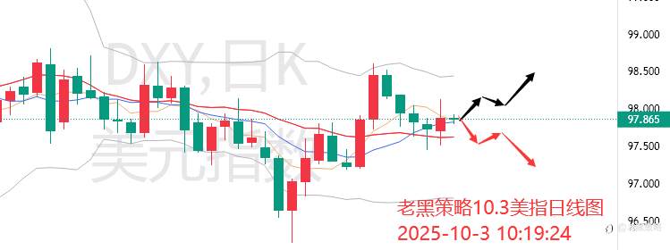 老黑策略：10.3外汇、黄金、原油分析策略