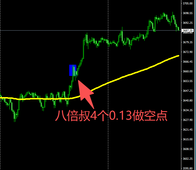 下降趋势被饱和打击时,该怎么办?别犟,卧倒!