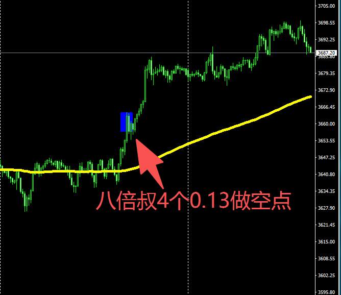 下降趋势被饱和打击时，该怎么办？别犟，卧倒！