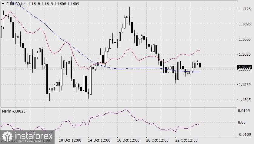 Prediksi EUR/USD untuk 24 Oktober 2025