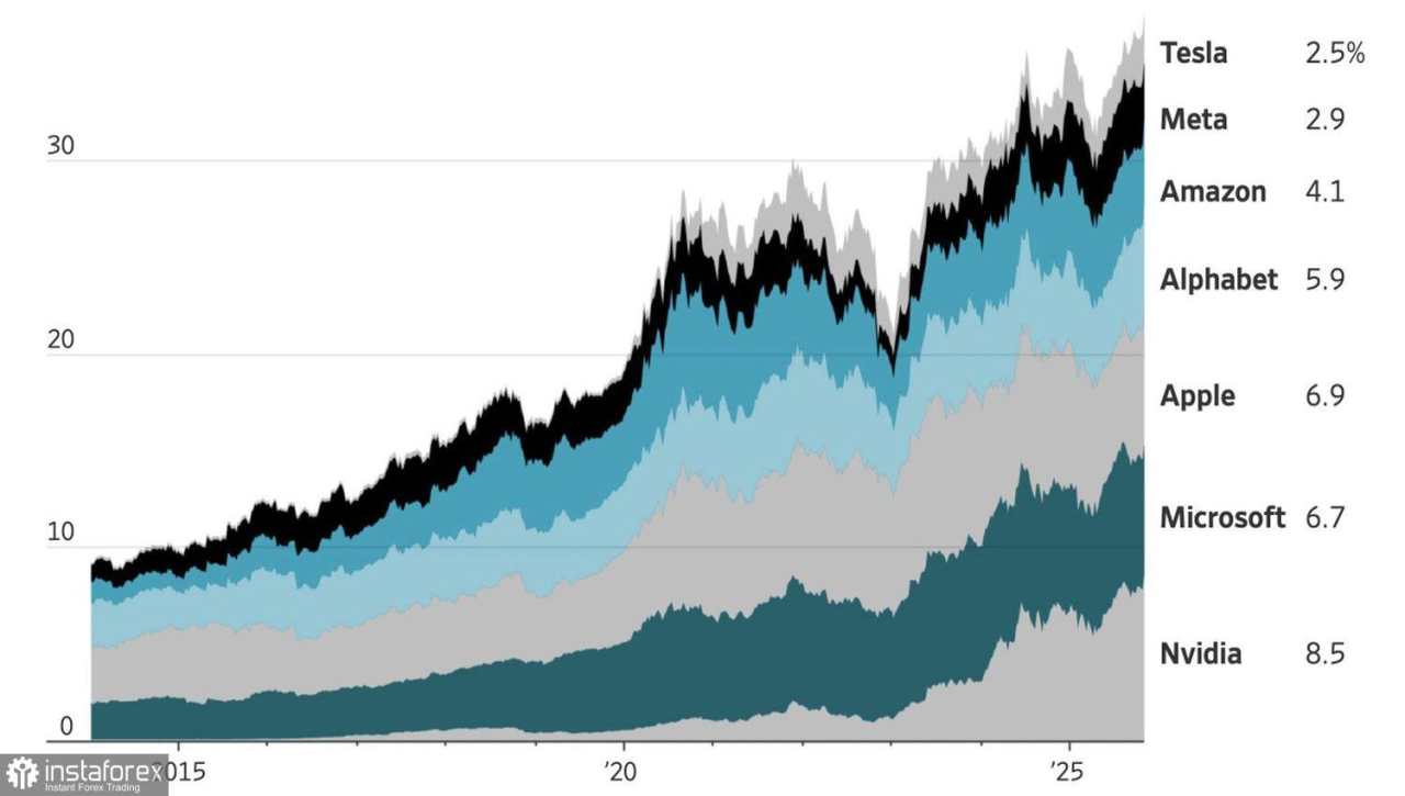 Pasar fokus pada pertarungan para raksasa