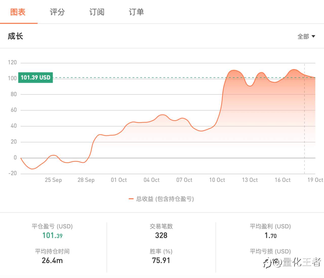 我的比特币EA量化实盘记录--第一周