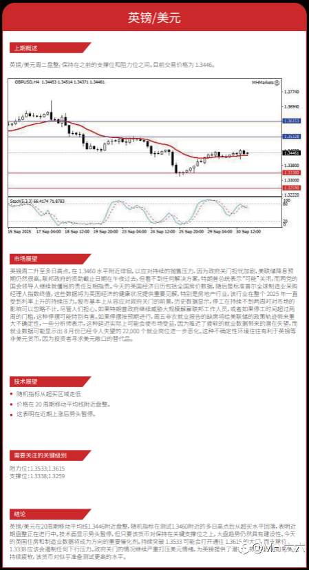 1001每日技术分析