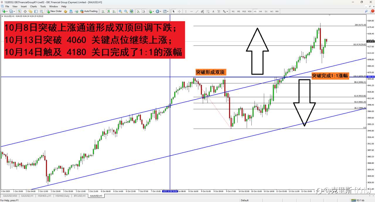 你是否会不断复盘充实自己呢