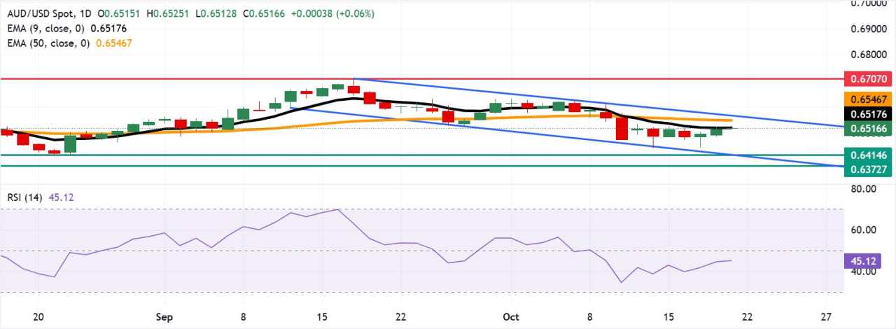 Dolar Australia Mendapatkan Dukungan dari Kesepakatan Mineral Kritis AS-Australia
