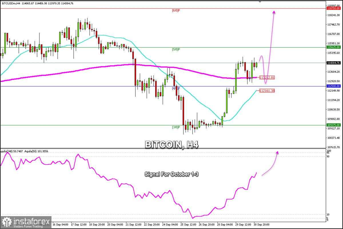 Sinyal Trading untuk BITCOIN pada 1-3 Oktober 2025: beli di atas $112,500 (200 EMA - 4/8 Murray)