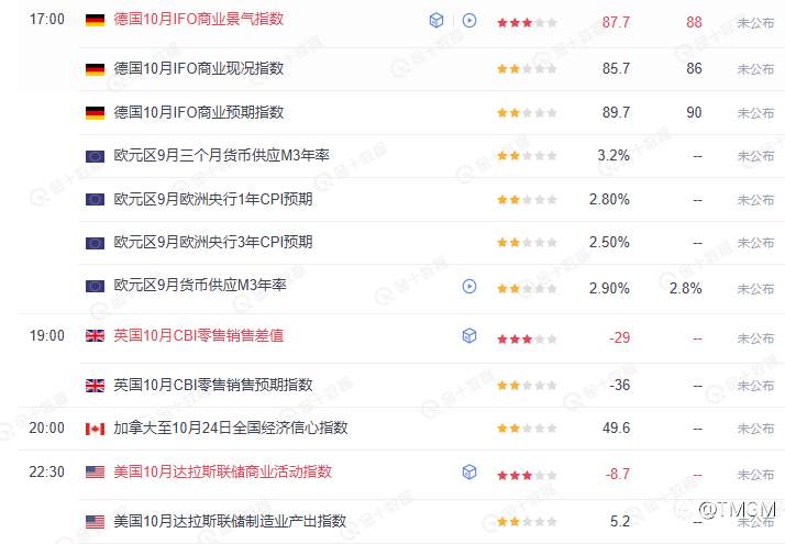 TMGM每日市场10月27日