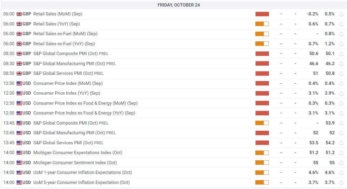 GBP/USD melanjutkan penurunan ke hari keempat saat tekanan Cable mereda