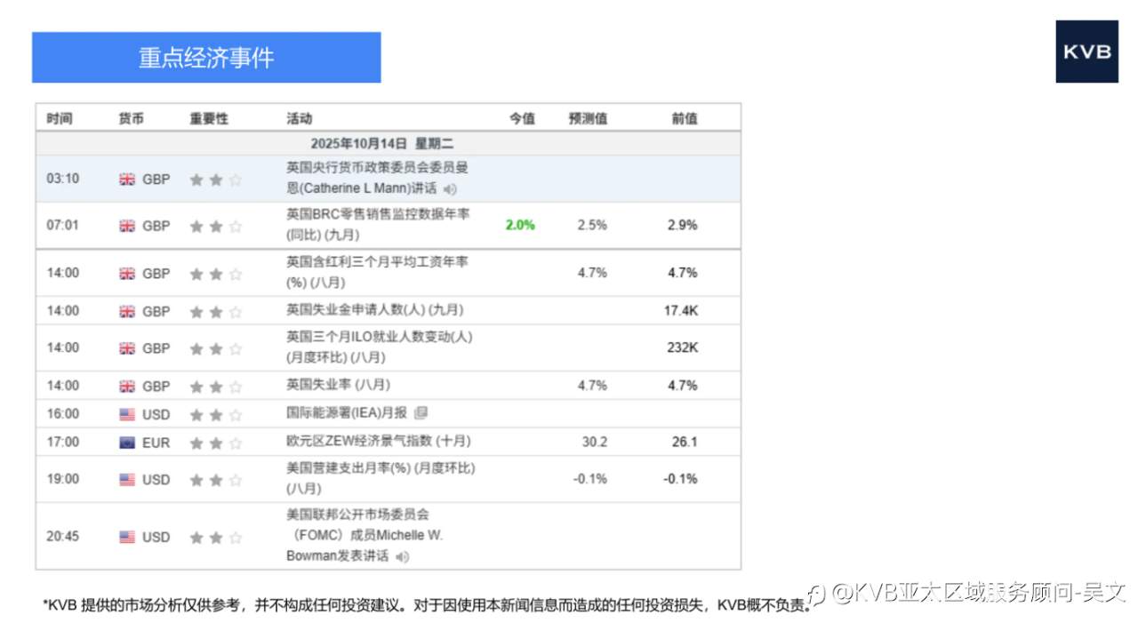 市场分析2025年10月14日