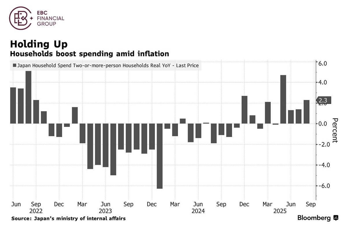 EBC Markets Briefing | ​Yen looks oversold on Takachi scaremongering