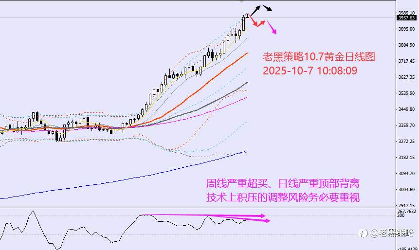 老黑策略:10.7外汇、黄金、原油分析策略