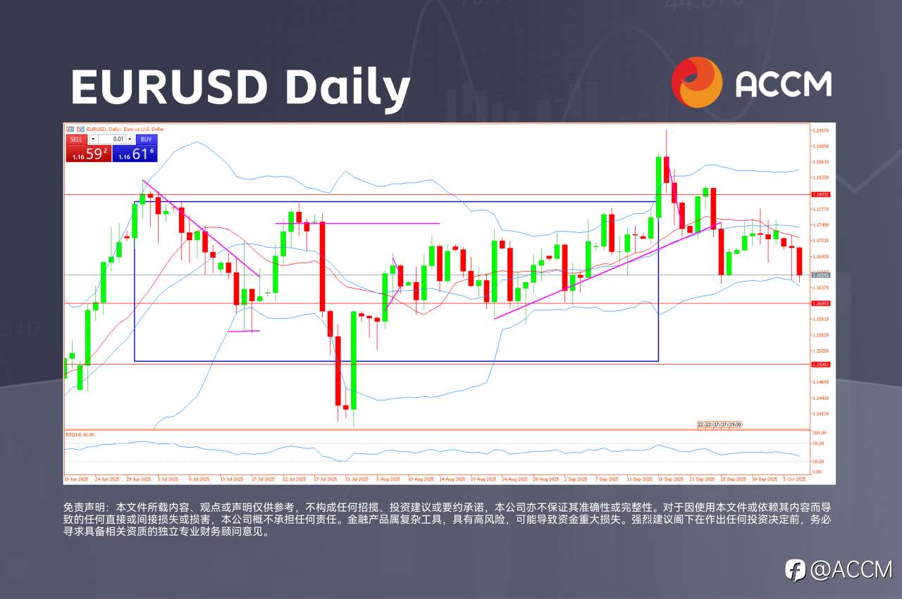 ACCM：黄金突破4000美元，美国股市回落