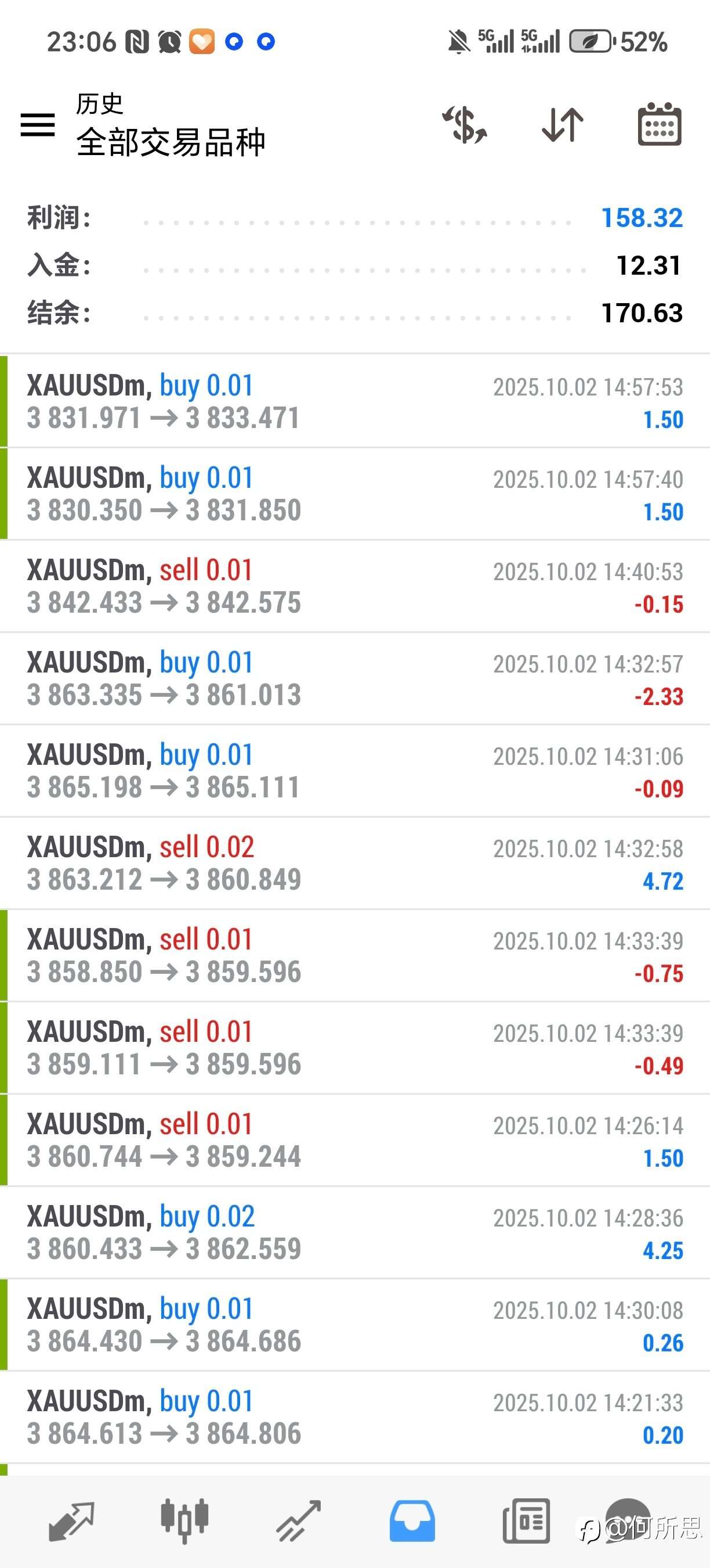 500美金信号第二天