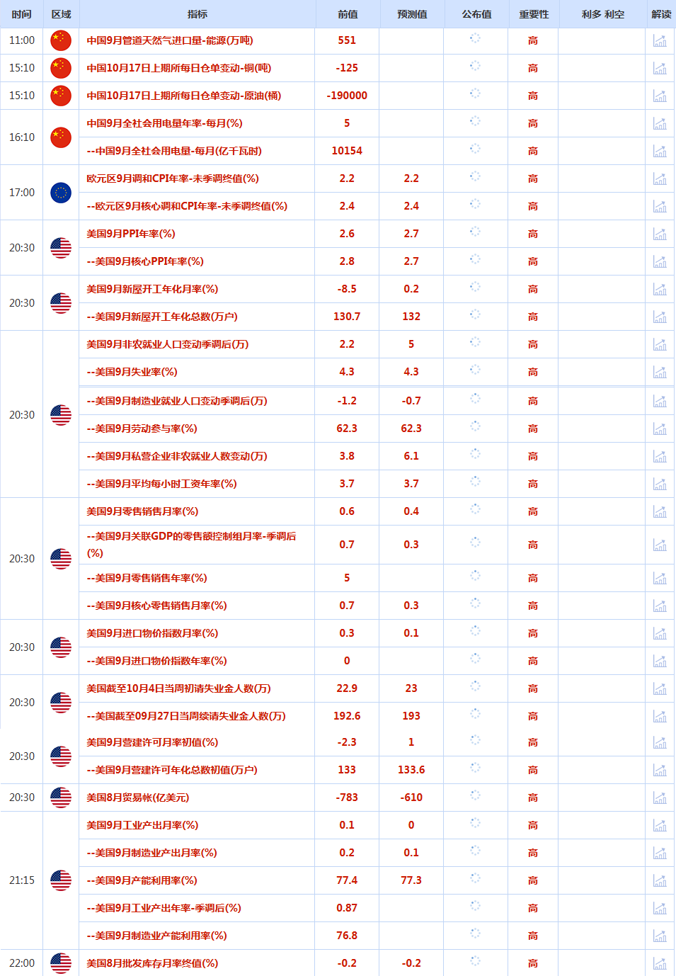 CWG资讯：避险热潮+美联储鸽派信号，美元周三继续走弱，金价四连阳攻克4200关口