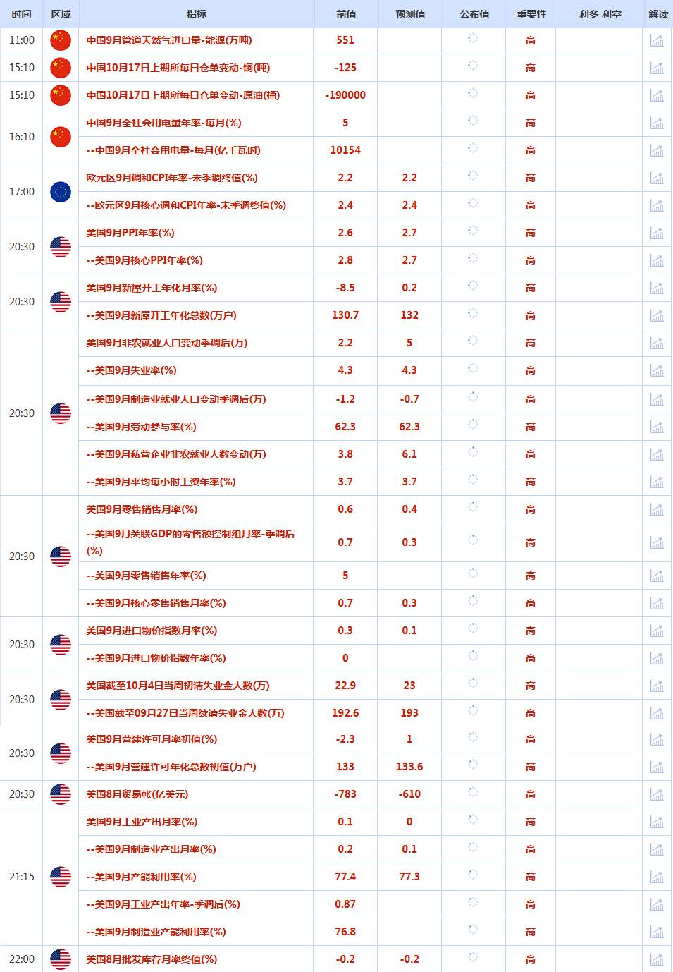 CWG资讯：避险热潮+美联储鸽派信号，美元周三继续走弱，金价四连阳攻克4200关口