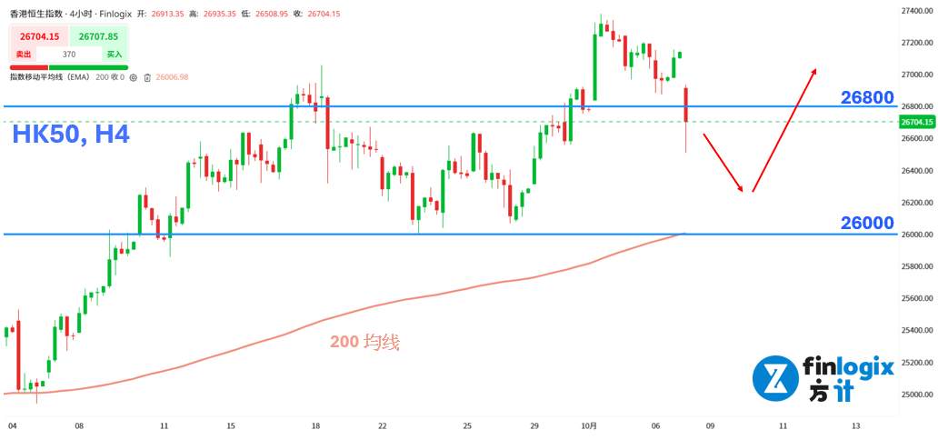 【ACY证券】AI泡沫破了?非农只有1.7万人?金价突破4000大关!