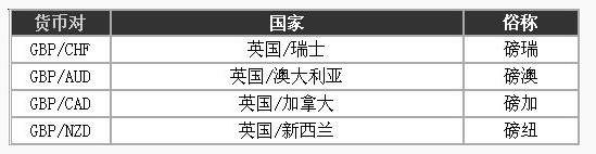 什么是货币对?