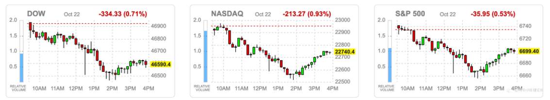 VSTAR每日美股行情(23/10/2025)
