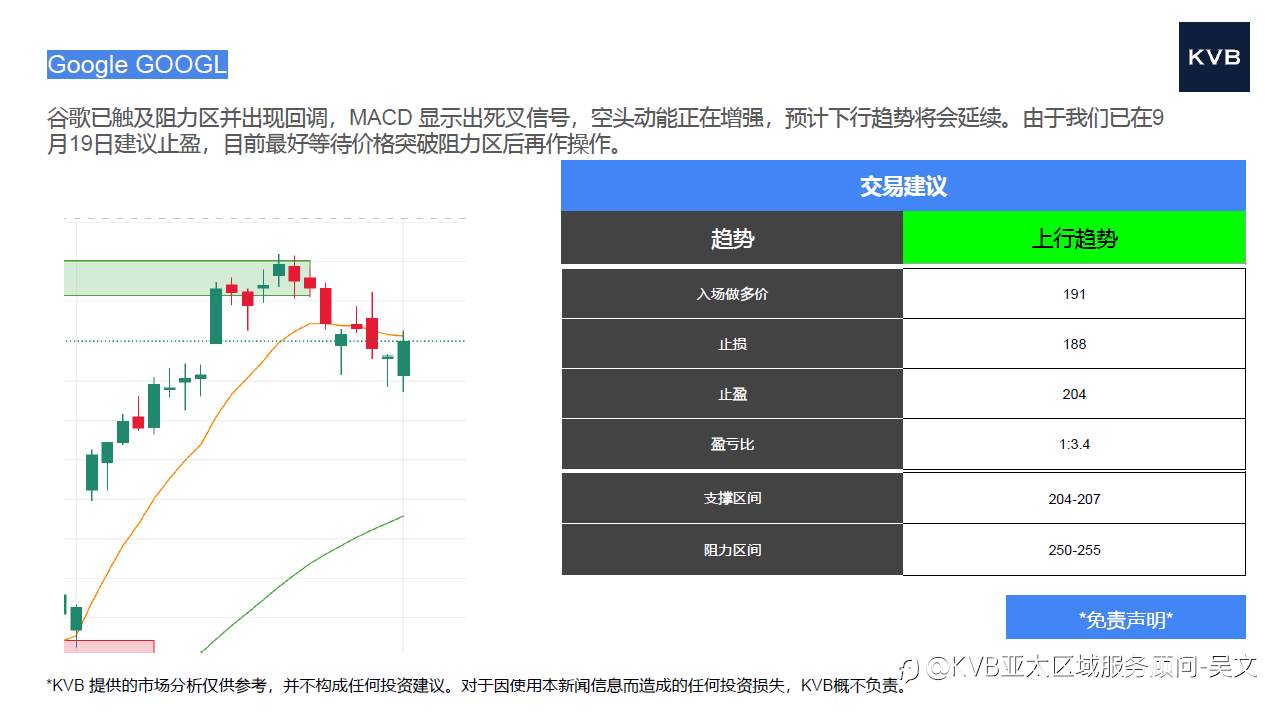 市场分析2025年 1 0 月 0 2 日