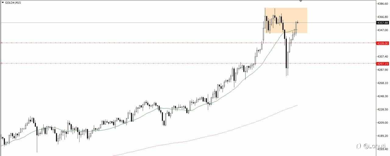 GOLD 17/10/25