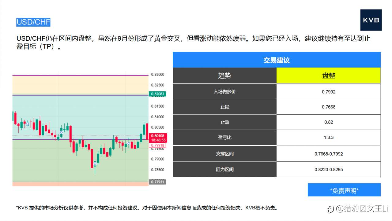 市场分析 2025年10月13日