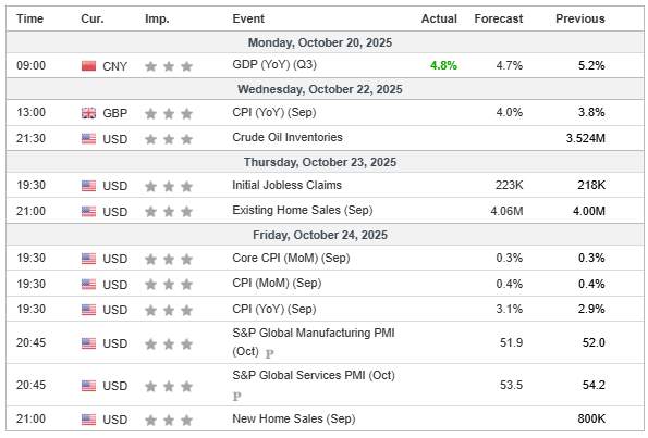 Data Inflasi Inggris & PMI AS Bisa Tekan Dolar, Amati Pergerakan EUR/AUD dan AUD/NZD!