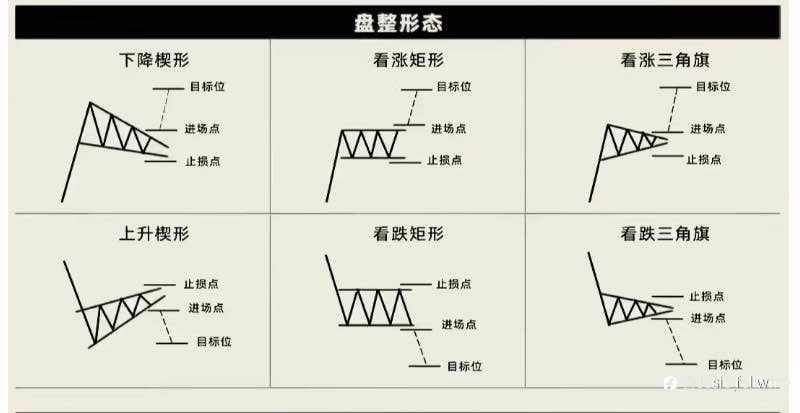 一些经典的k线走势分析📈