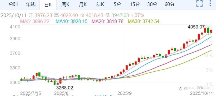 周评：本周重点关注中国9月CPI、PPI数据