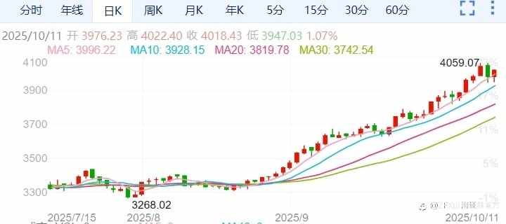 周评:本周重点关注中国9月CPI、PPI数据