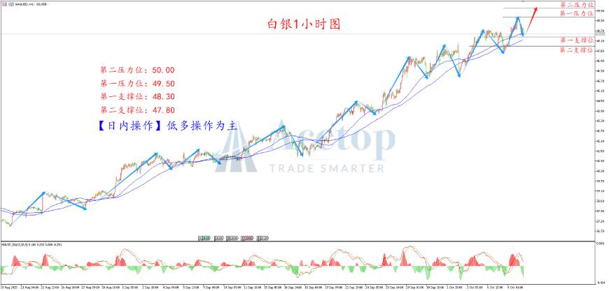 环球金银评论：市场沸腾 金价站上4000