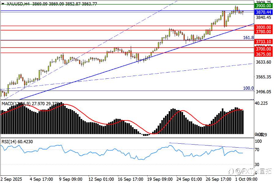【FXTM富拓】欧元攻高遇棒喝，欧股创下新记录！