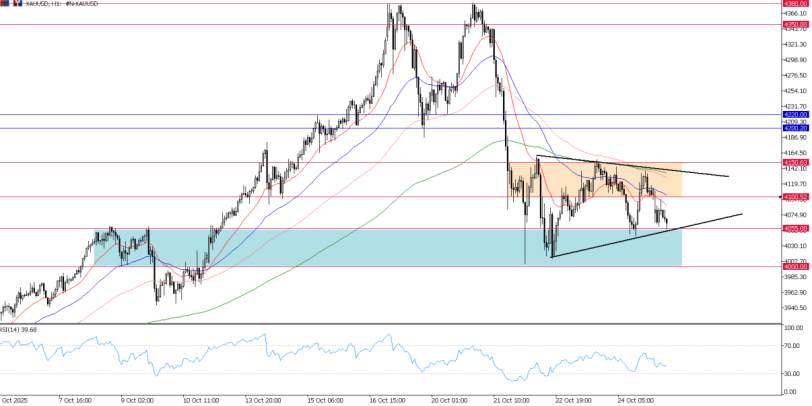 2025年10月27日市场报告