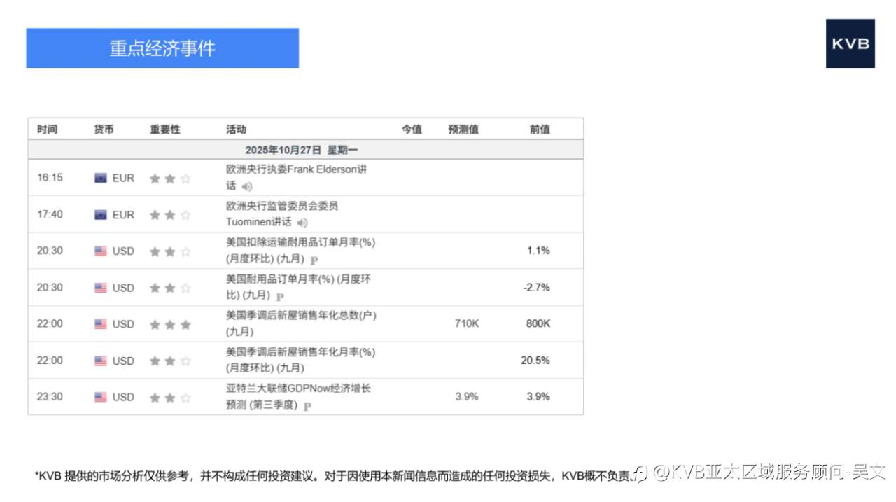 市场分析2025年10月27日