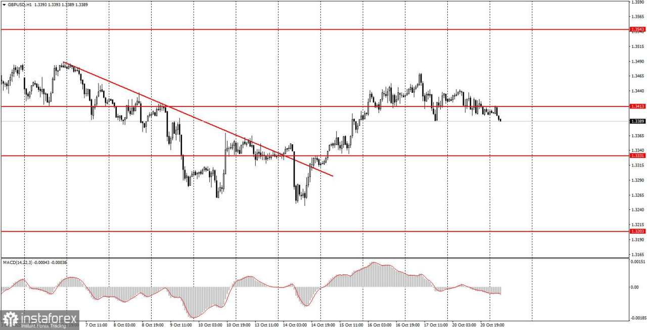 Bagaimana Rekomendasi Trading GBP/USD pada 21 Oktober: Kiat-kiat Sederhana dan Tinjauan Trading untuk Pemula