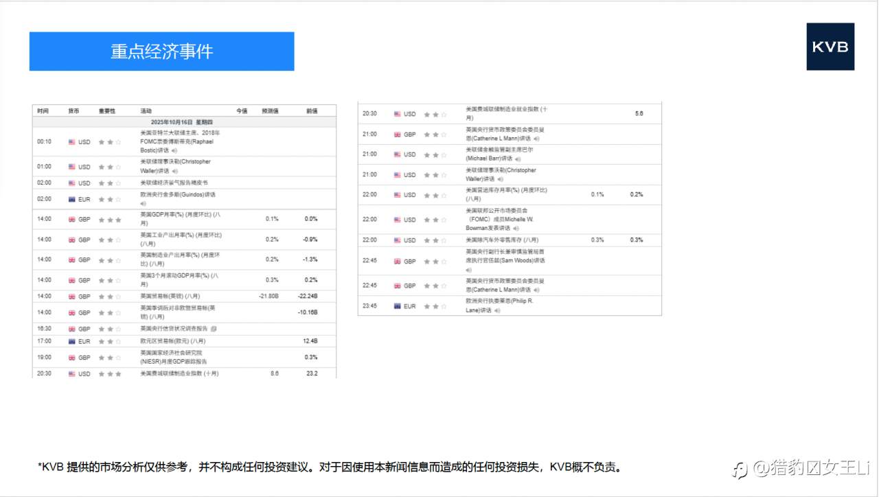市场分析 2025年10月16日