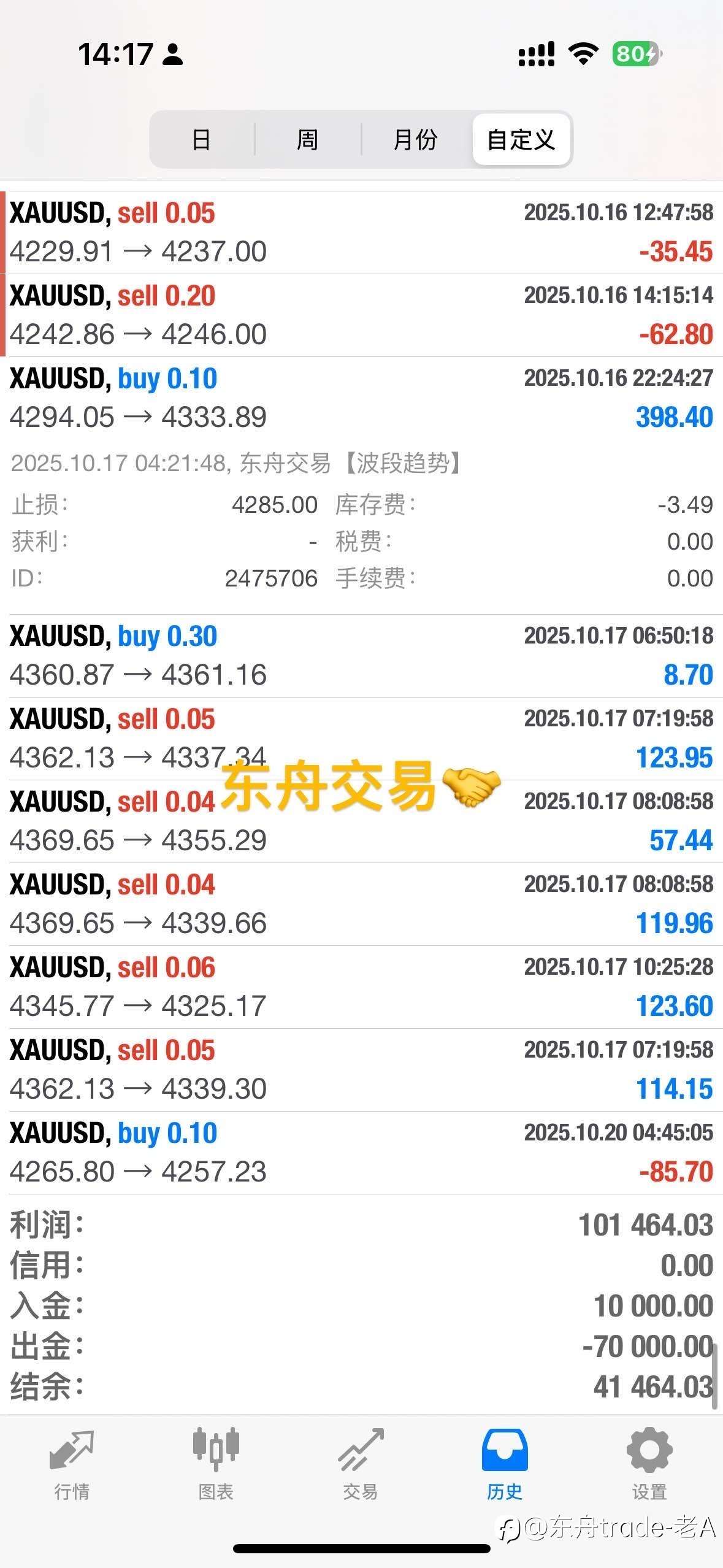 为什么说频繁交易必死?90%的交易者都栽在这3个坑里