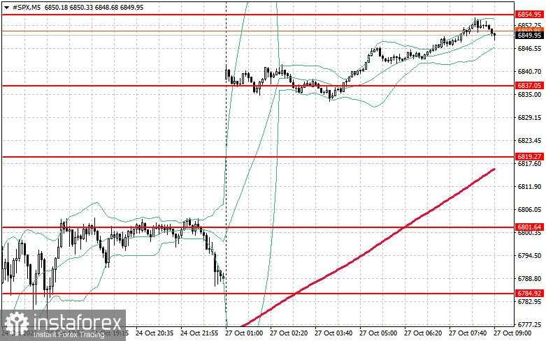 Ikhtisar pasar saham untuk 27 Oktober: S&P 500 dan NASDAQ mencapai rekor tertinggi baru