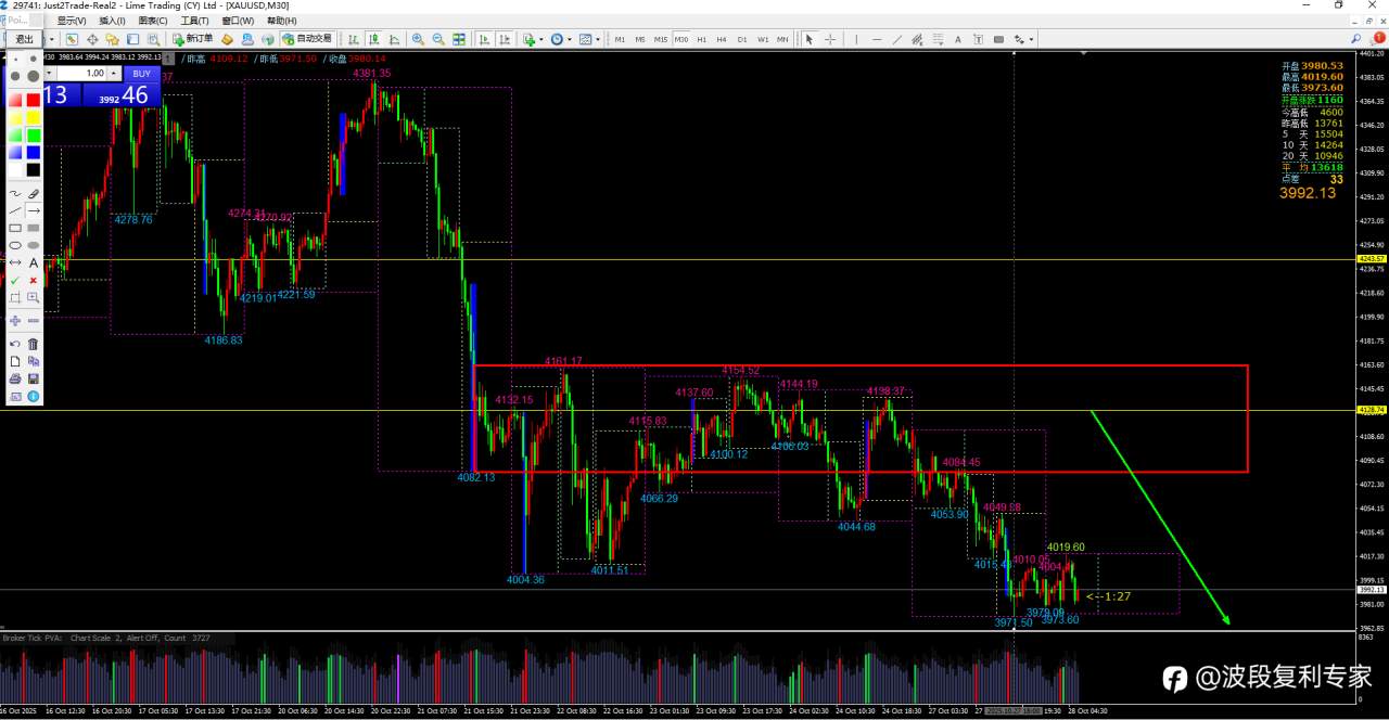 2025-10-28每日交易计划(周二)